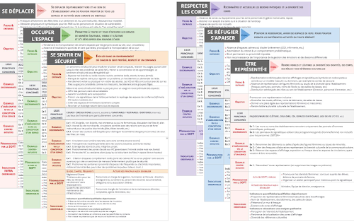 Guide « Infrastructure éducatives et pédagogiques sensibles au genre et inclusives »